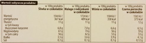 Jutrzenka Dobre Miasto, Luximo Premium Malaga z rodzynkami i truflą w czekoladzie, skład i wartości odżywcze, copyright Olga Kublik