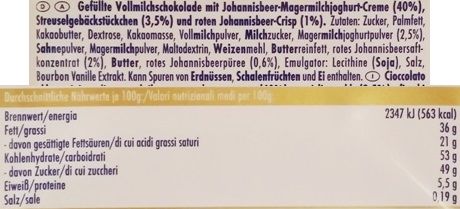 Ritter Sport, Johannisbeer Streusel, sezonowa mleczna czekolada z nadzieniem jogurtowym z czerwoną porzeczką i kruszonką, skład i wartości odżywcze, copyright Olga Kublik